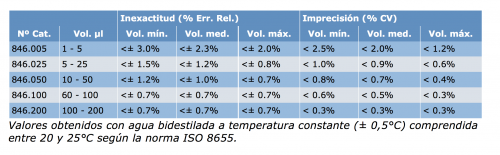 Cuadro especificaciones 9