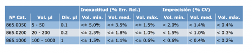 Cuadro especificaciones 10(1)